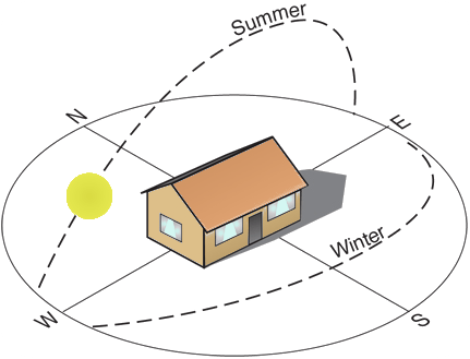 home positioning graphic